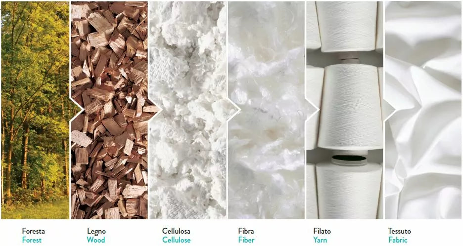 TENCEL ™ Lyocell- und Modal-Cellulosefasern sind vielseitig, weich und angenehm auf der Haut.